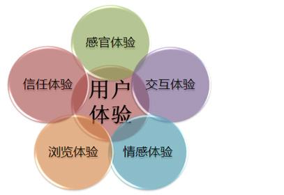 網站用戶體驗 網站用戶體驗