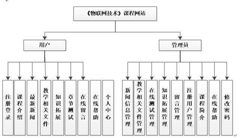 網站導航設計